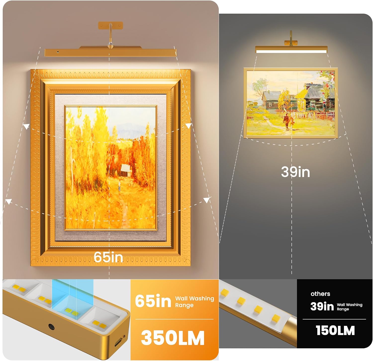 Picture Light with Remote Gold, 16inch Wireless Rechargeable Battery Wall Light for Paintings, 3 Colors with Dimmable and Timer 2Pack Art Light for Painting, Display, Wall, Artwork, Gallery Craftersmark