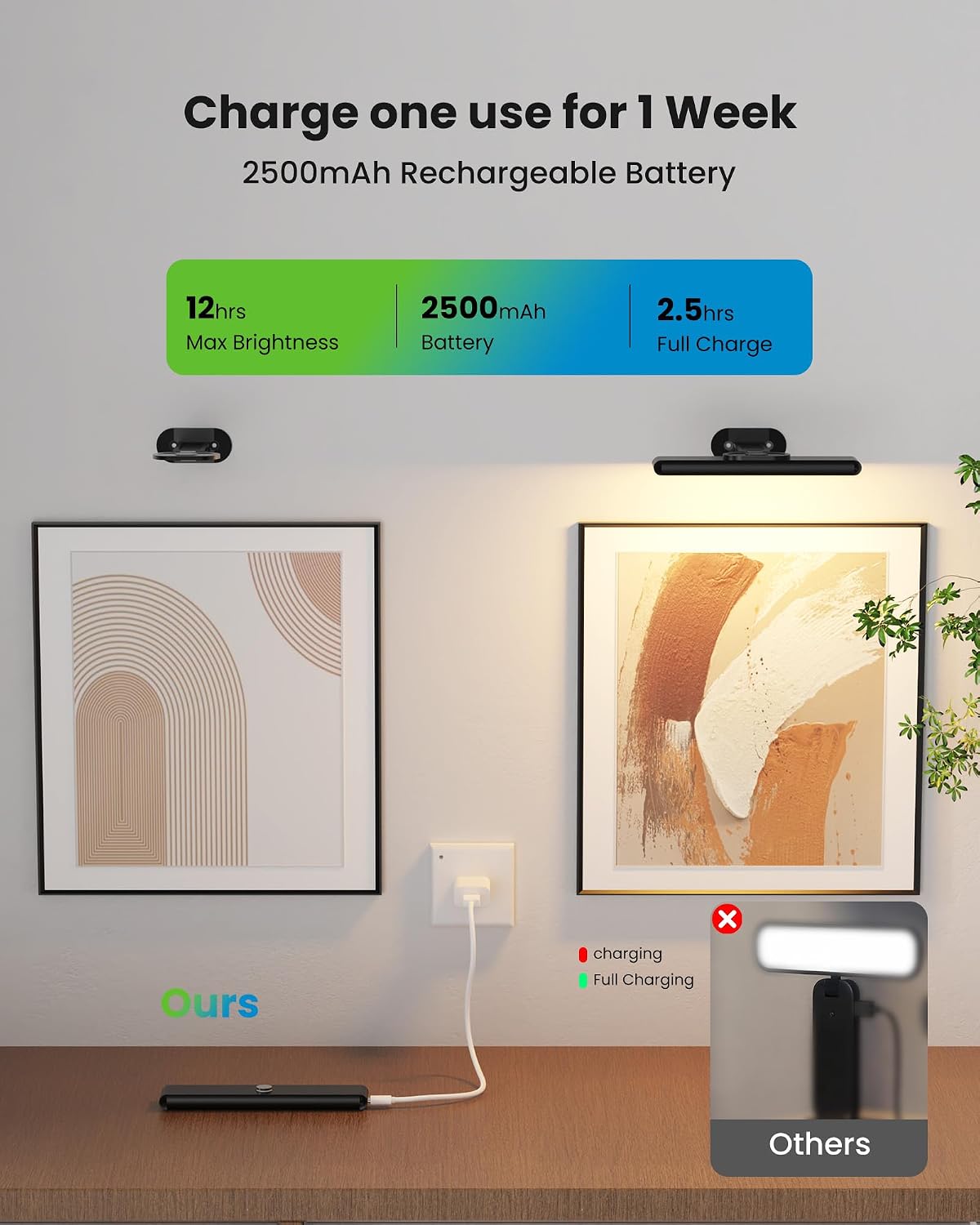 Picture Light Battery Powered Wall Sconce 7.87 Inch Black 3Pack Craftersmark