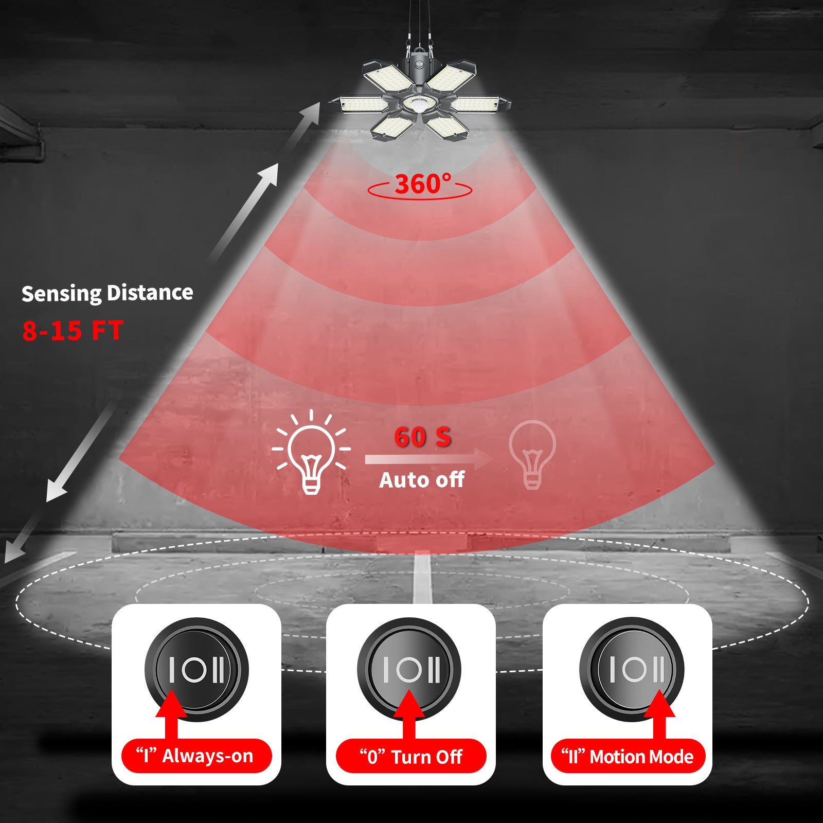 6 Panels 200W 20000LM Motion Sensor Garage Light (plug-in) Craftersmark